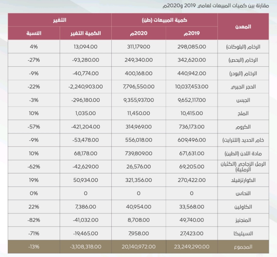 تتجاوز تكلفته الـ 40 مليون ريال: تعرف على منجم التعدين الأول من نوعه في السلطنة