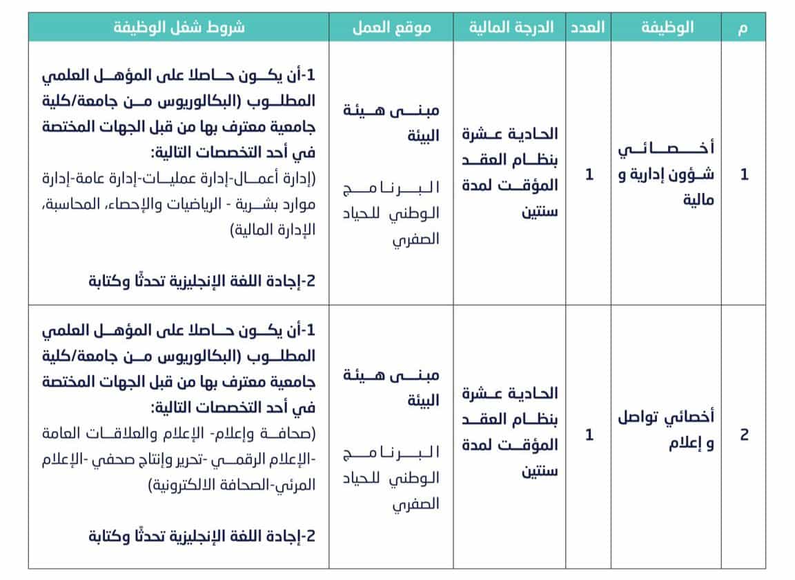 شواغر وظيفية في وحدتين حكوميتين