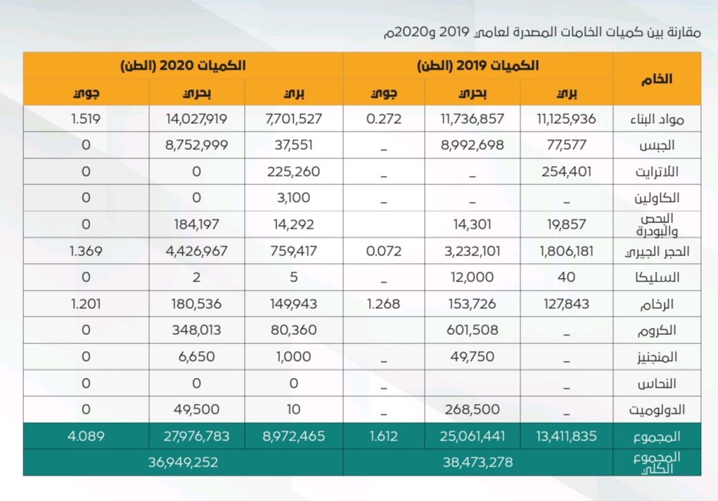 تتجاوز تكلفته الـ 40 مليون ريال: تعرف على منجم التعدين الأول من نوعه في السلطنة