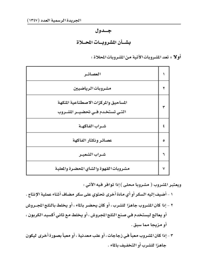 تعرف على تفاصيل قرار ضريبة العصائر المحلاة.. والمشروبات المُستثناة منه