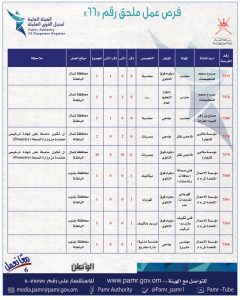 بالجداول: 399 فرصة عمل في ملحق جديد