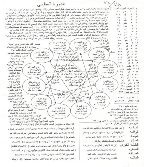 ماذا تعرف عن الحراك العلمي والثقافي في ولاية صور قديمًا؟