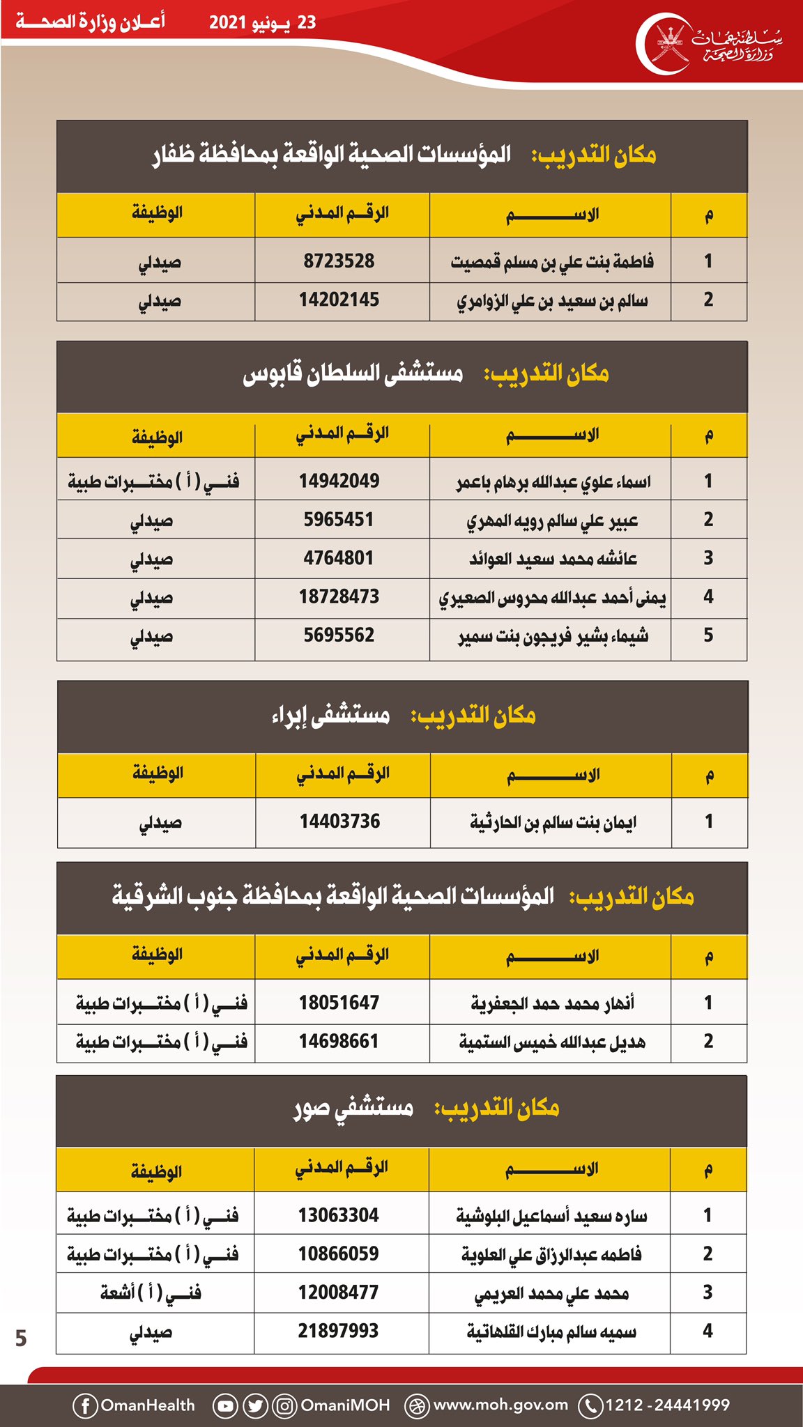 الصحة تنشر أسماء مواطنين تقدموا لشغل وظيفة بالإحلال