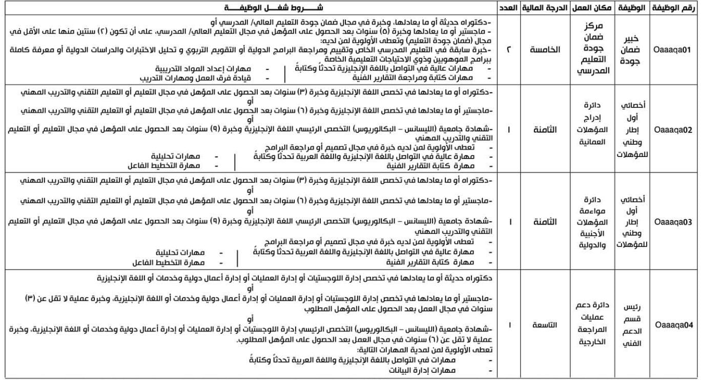 5 فرص وظيفية في هيئة حكومية