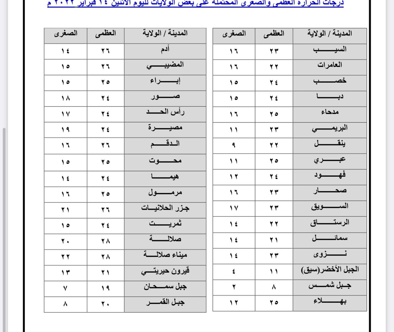 بلاغات احتجاز ووفاة بسبب الحالة الصحية: فهل ستستمر الأمطار اليوم؟