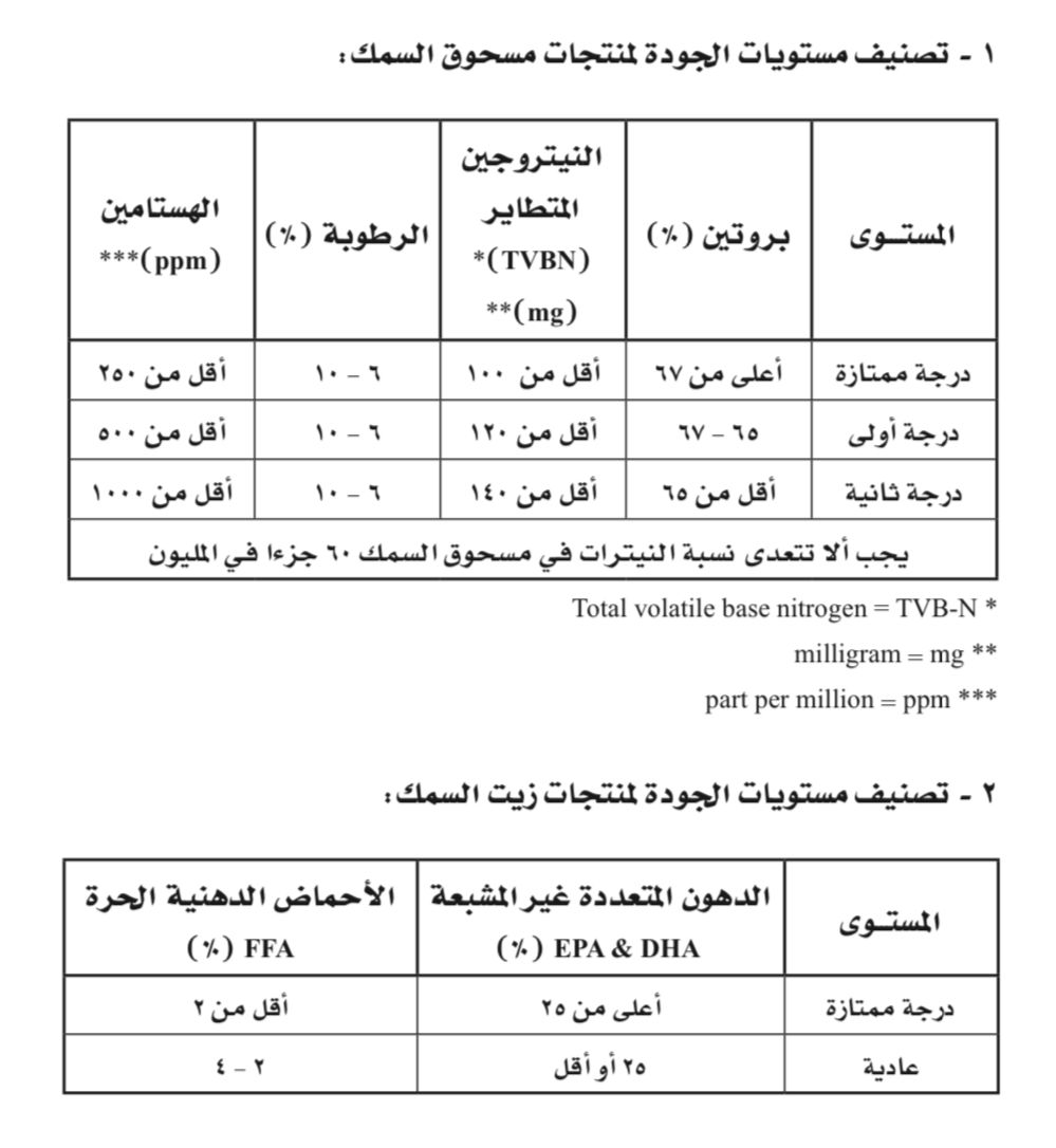 غرامة مخالفتها قد تصل إلى ٥٠ ألف ريال: لائحة تنظيمية لتصنيع مسحوق وزيت السمك