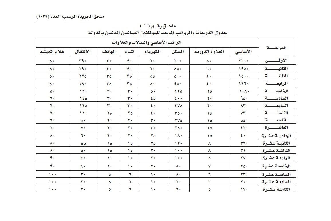 طرح وظائف مؤقتة للمتقاعدين؛ فما هي، وكم سيكون راتبها؟