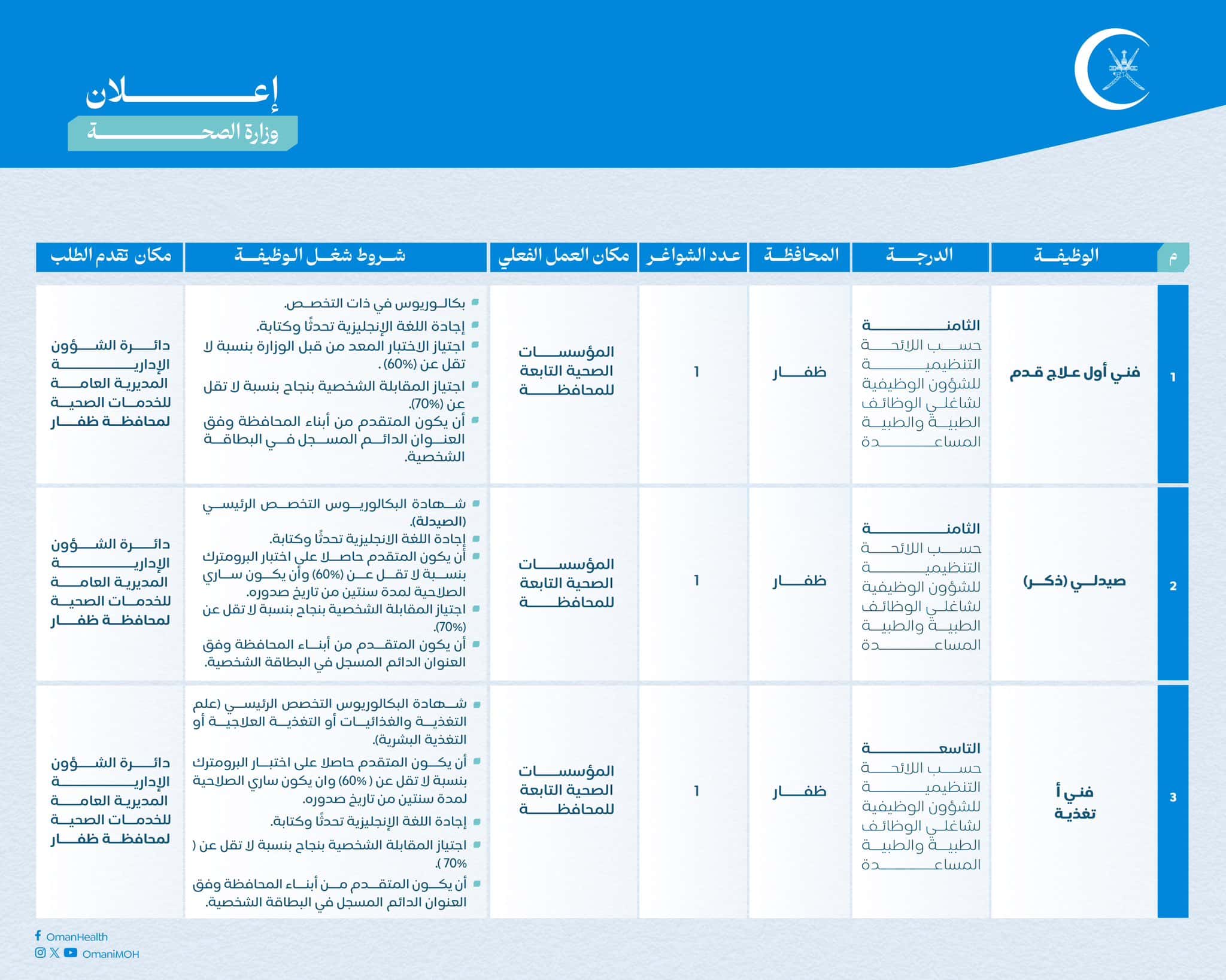 17 وظيفة شاغرة في “الصحة”
