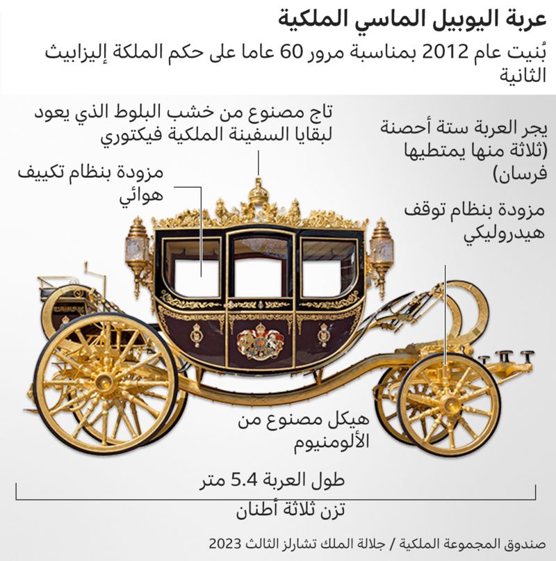 سيشارك فيه سمو السيد ذي يزن: أنظار العالم تتجه إلى حفل سيشهد تقاليد تعود إلى 1000 عام