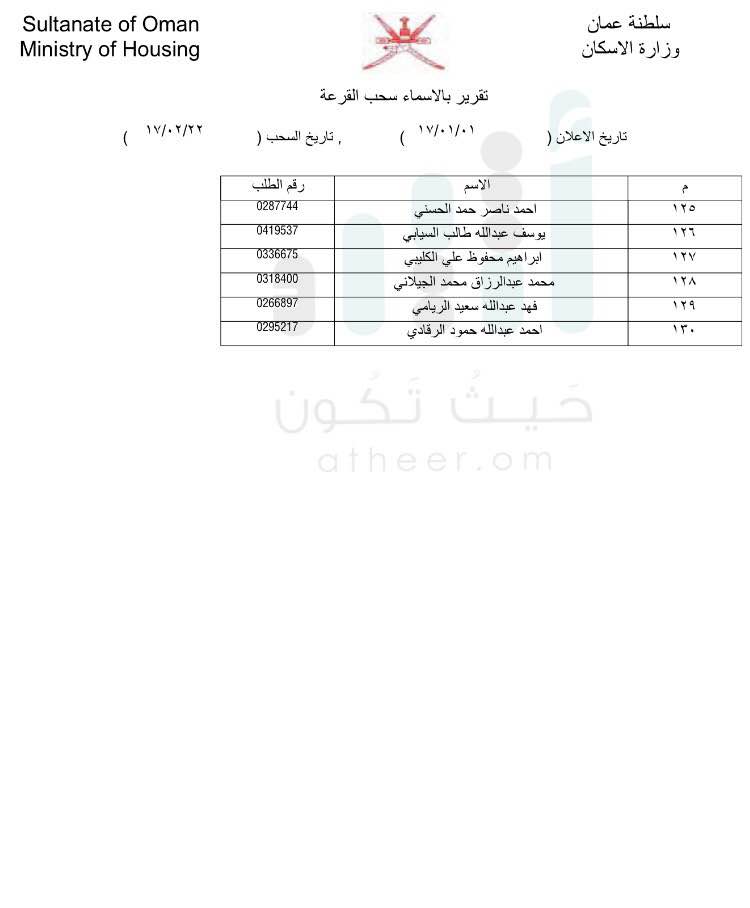 بالأسماء: الإسكان تعلن دفعات جديدة لسحب الأراضي في مسقط