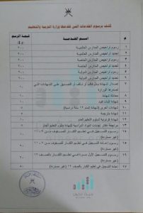 التربية تُلغي 3 قرارات وتحدد رسوما  لـ17 خدمة