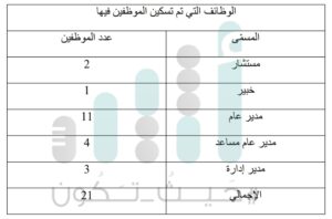 حقيقة ما يُتداول عن علاقة قرارات الزراعة بالتعميم الديواني حول التقاعد