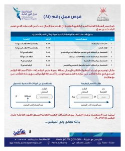 ملحق جديد يضم أكثر من 330 فرصة وظيفية