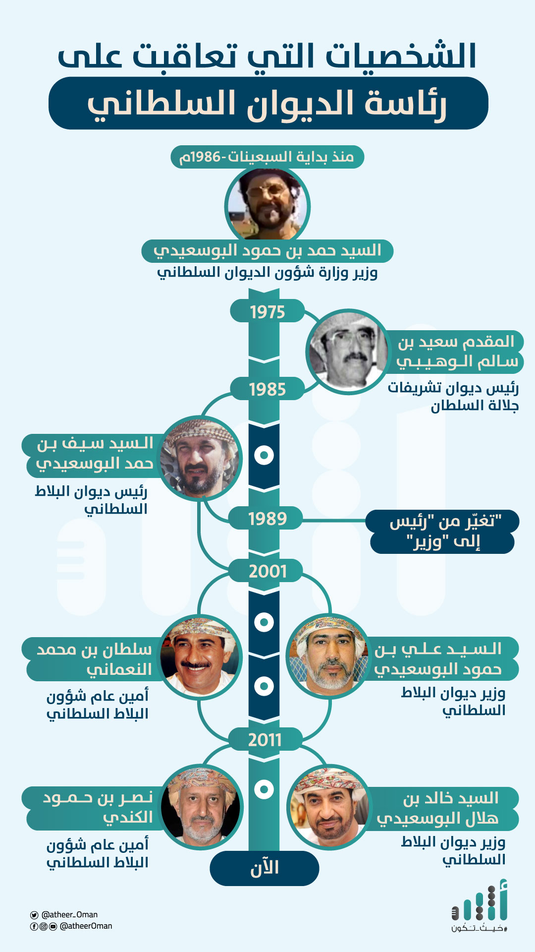 قراءة تحليلية: هل سيأخذ المكتب الخاص من اختصاصات الديوان السلطاني؟