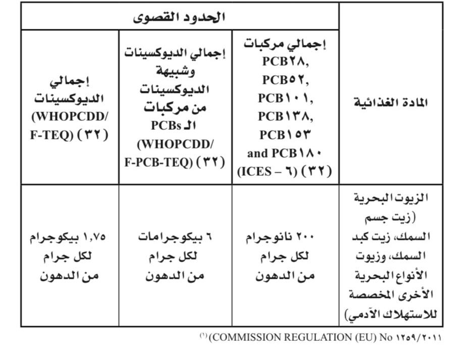 غرامة مخالفتها قد تصل إلى ٥٠ ألف ريال: لائحة تنظيمية لتصنيع مسحوق وزيت السمك