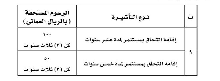 قرار جديد حول تأشيرة مستثمر وتحديد رسومها