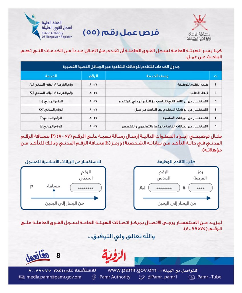 بالجداول: الإعلان عن وظائف شاغرة في ملحق جديد