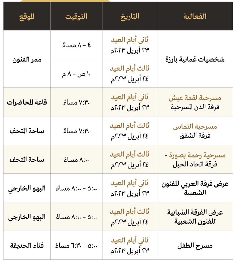 في إجازة العيد: متحف عمان عبر الزمان ينتظركم بمجموعة من الفعاليات