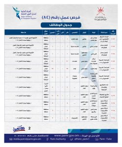 الإعلان عن أكثر من 300 فرصة وظيفية في القطاع الخاص