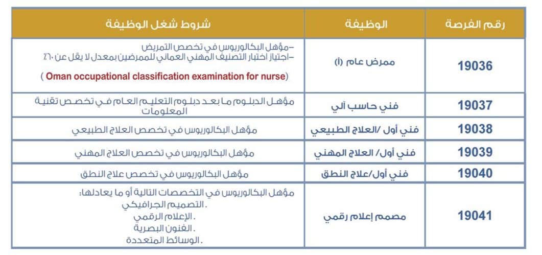 وظائف شاغرة في مركز حكومي