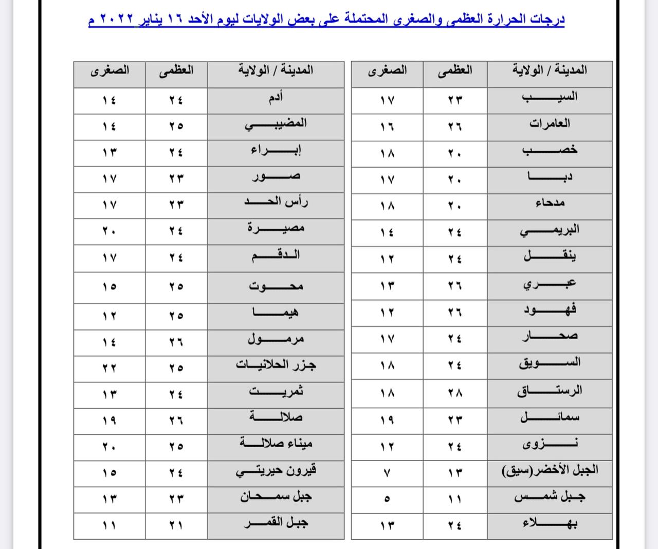 اليوم: فرص لأمطار متفرقة