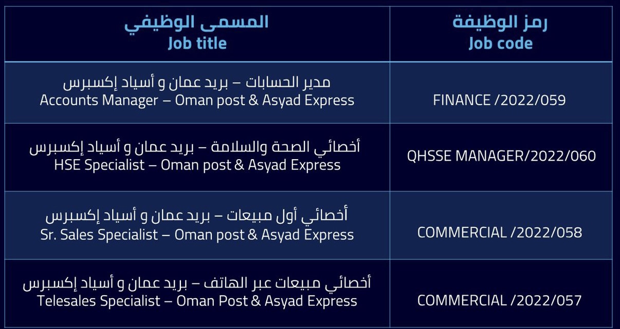 “اسياد” تعلن عن 4 وظائف جديدة