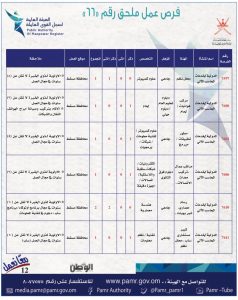 بالجداول: 399 فرصة عمل في ملحق جديد