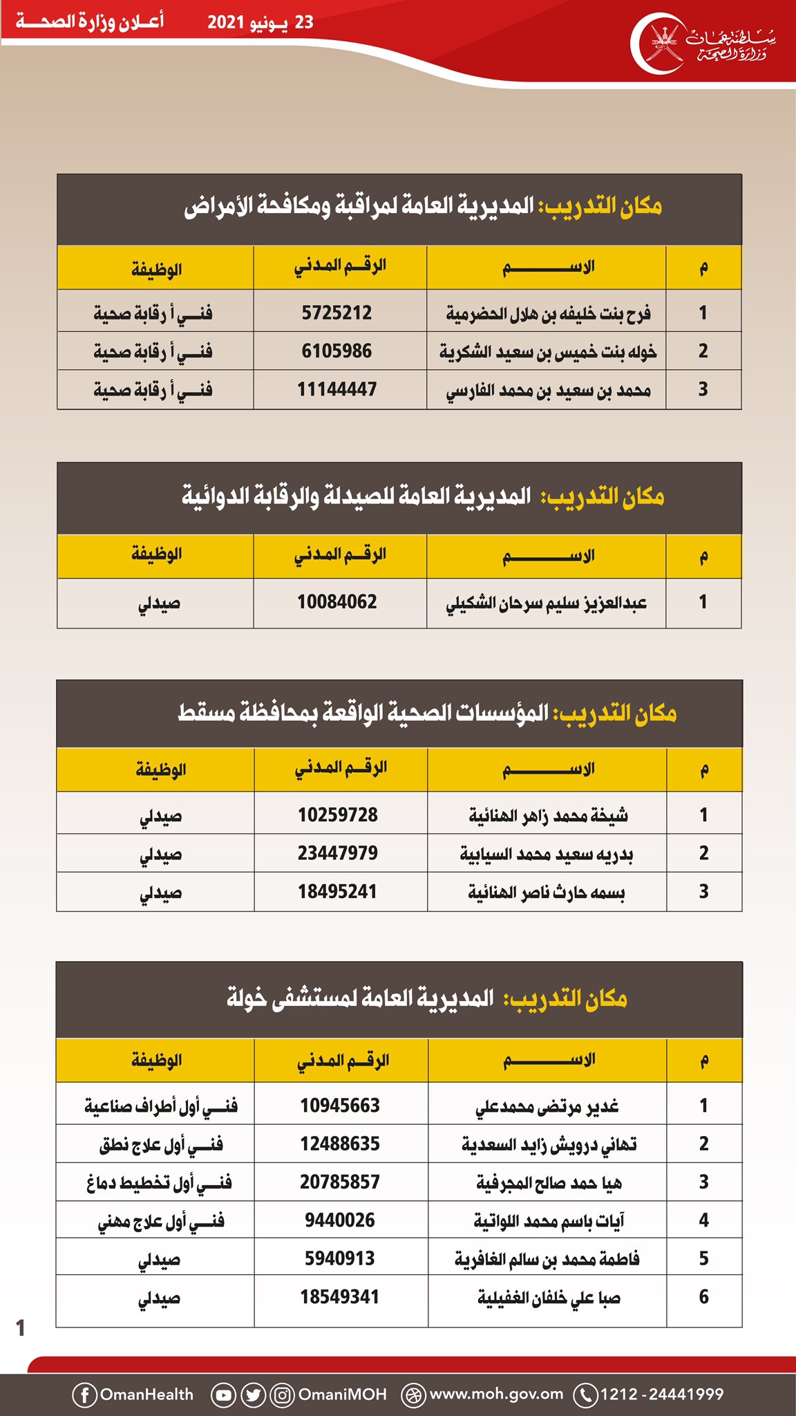 الصحة تنشر أسماء مواطنين تقدموا لشغل وظيفة بالإحلال