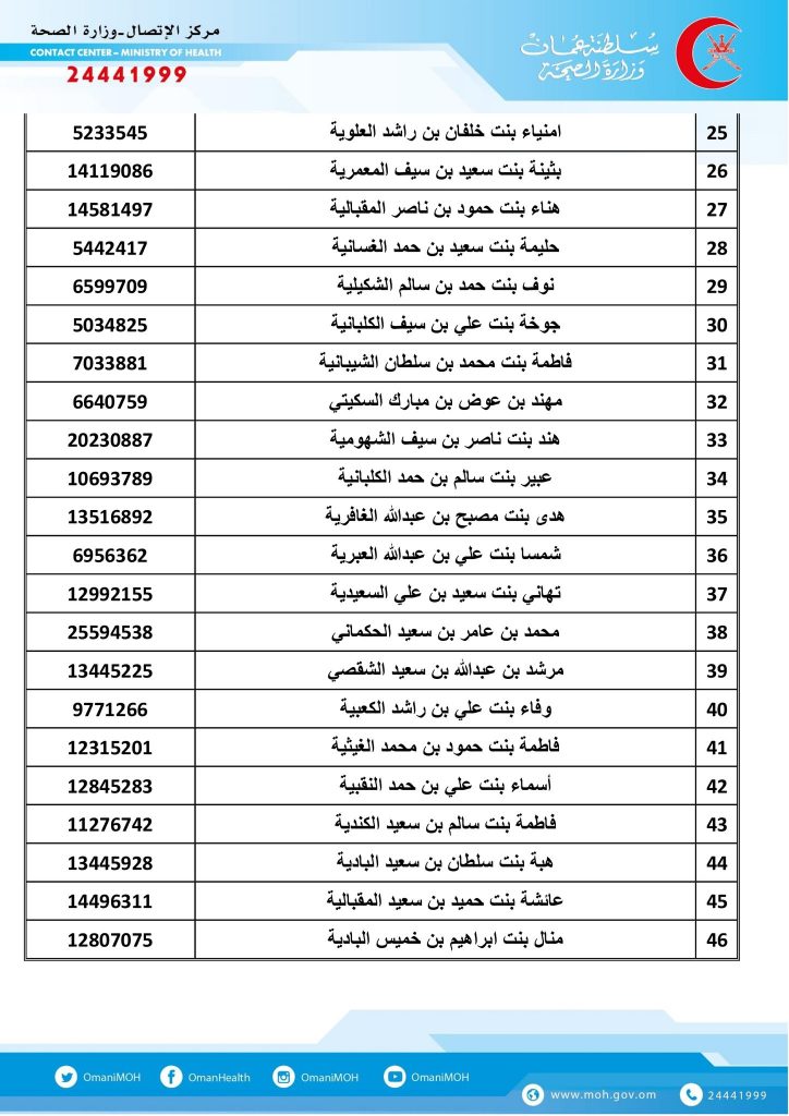 الصحة تعلن عن مواعيد المقابلات لشغل إحدى الوظائف