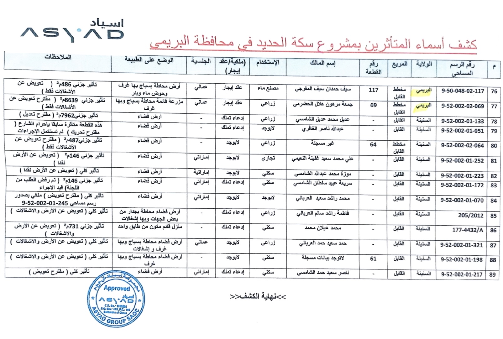 بدء خطوة عملية لسكة الحديد بين صحار والبريمي