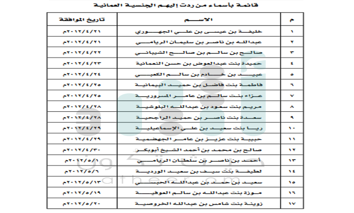 مرسوم سلطاني برد الجنسية العمانية لـ 33 شخصا