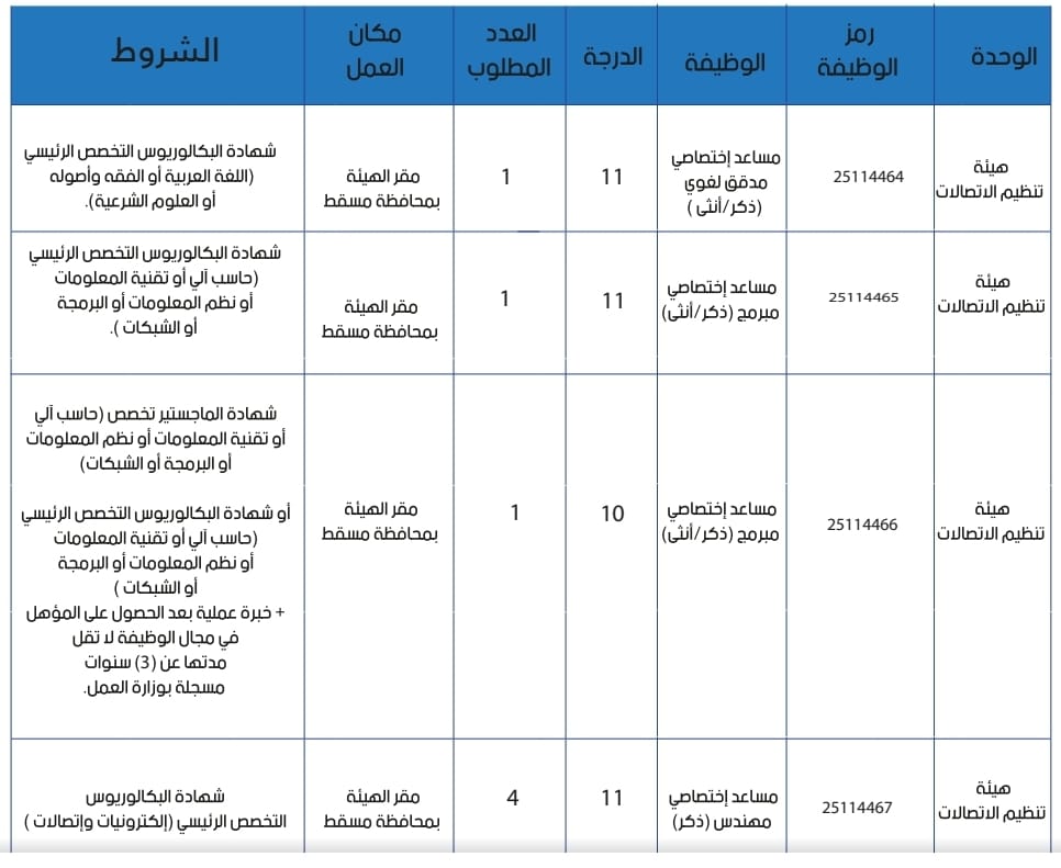 الإعلان عن فرص وظيفية في القطاع العام