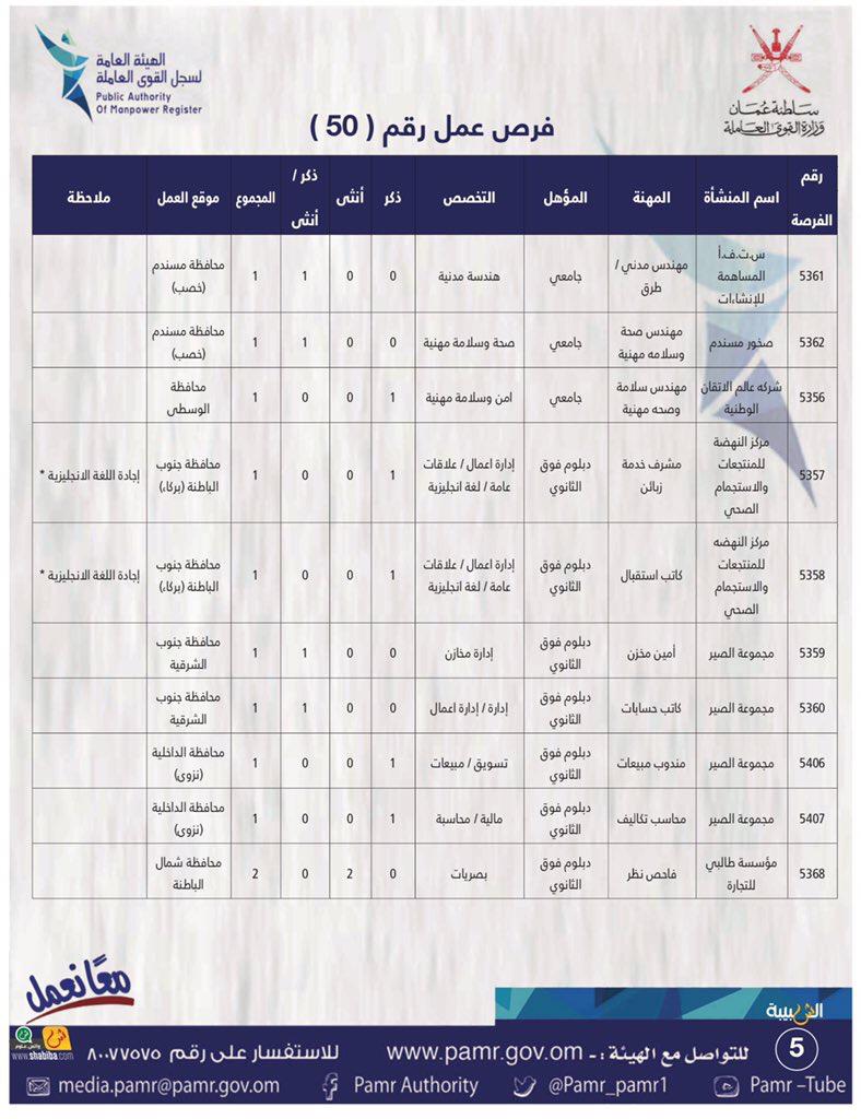 الإعلان عن 134 فرصة عمل في القطاع الخاص