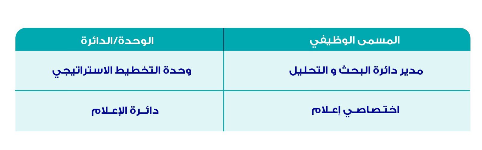 تنظيم الاتصالات تعلن عن وظيفتين
