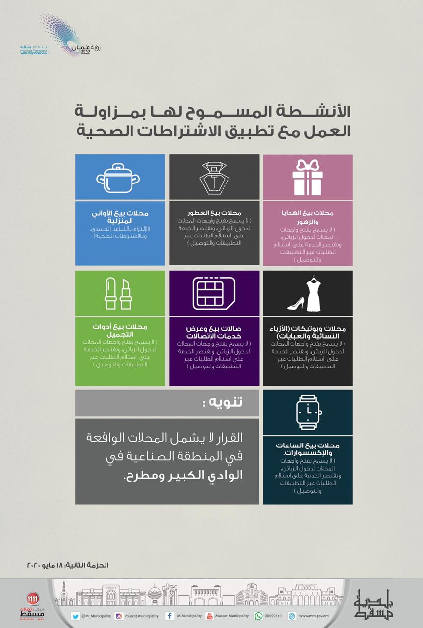 بلدية مسقط تعلن عن الأنشطة المسموح لها بمزاولة العمل