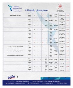 ملحق جديد يضم أكثر من 330 فرصة وظيفية
