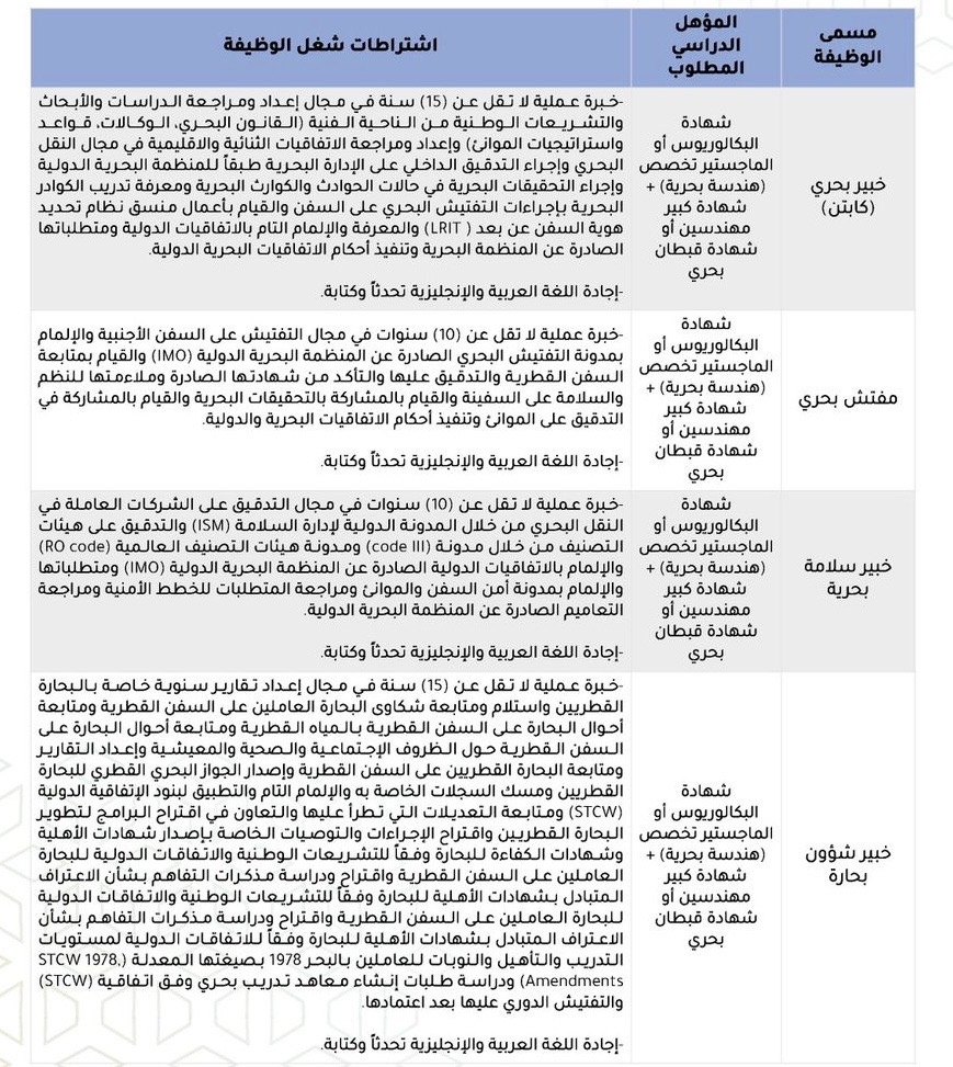 للعمانيين: وظائف شاغرة في وزارة المواصلات القطرية