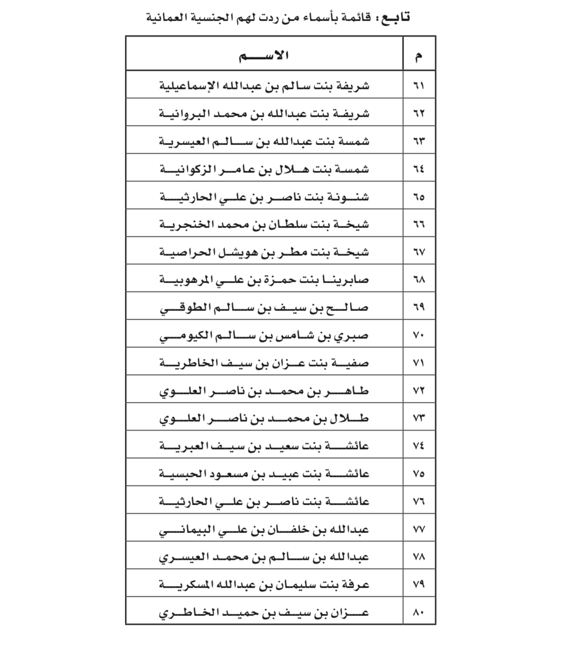 مرسوم سلطاني برد الجنسية العمانية لأكثر من 100 شخص