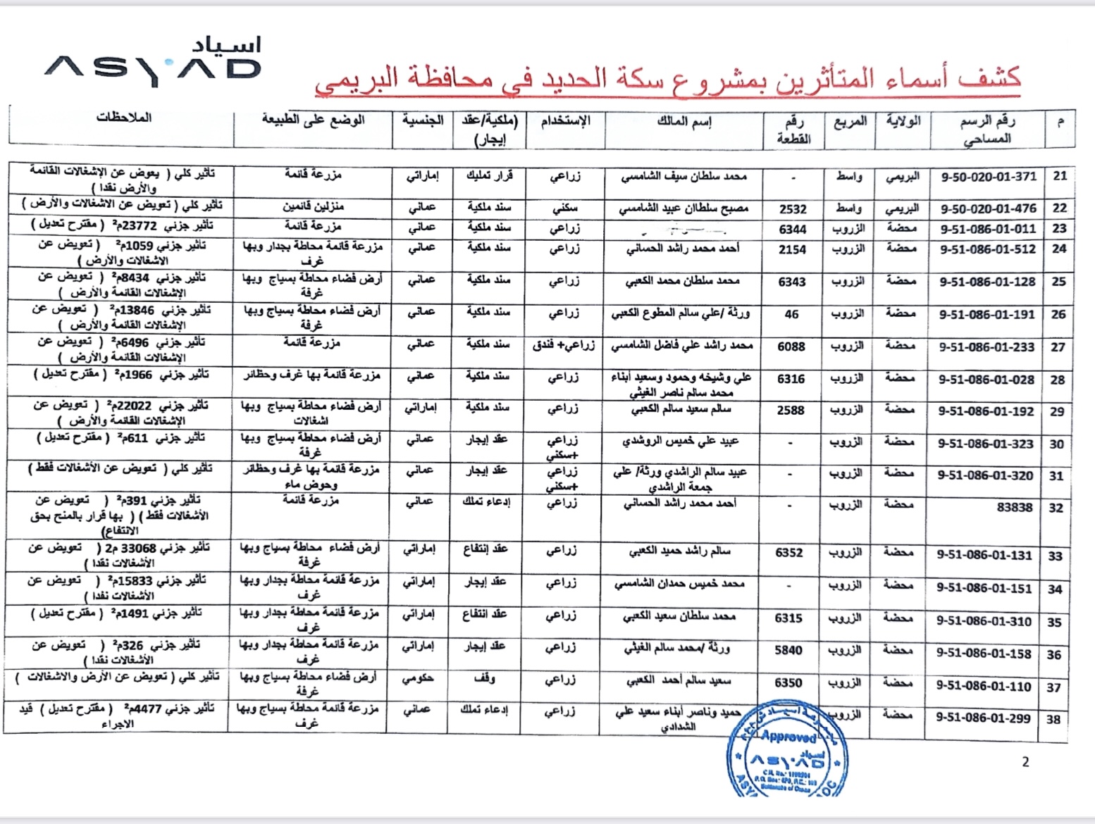 بدء خطوة عملية لسكة الحديد بين صحار والبريمي