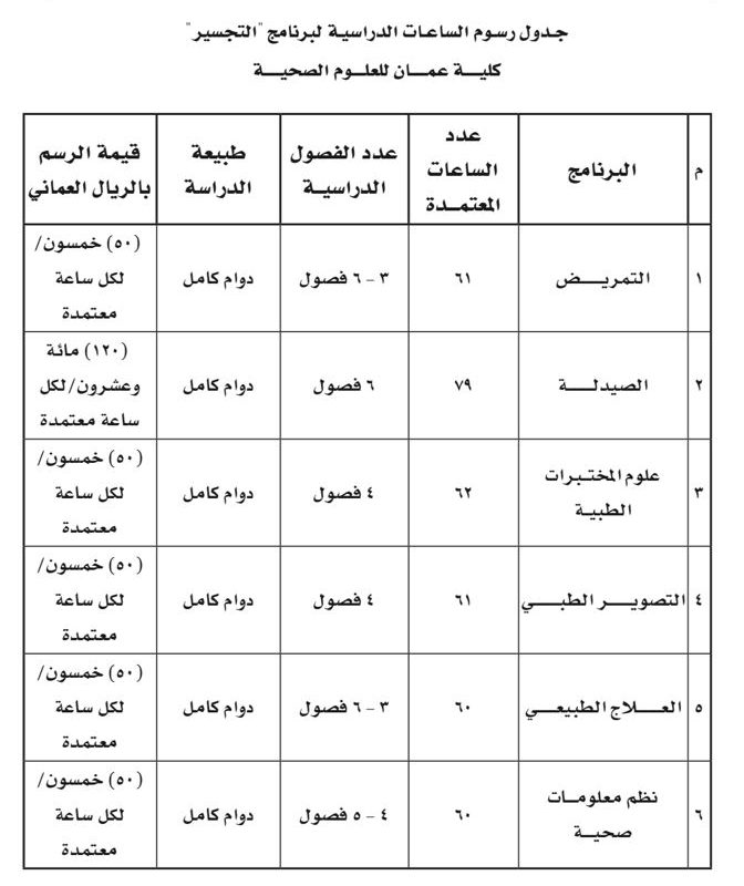 تحديد رسوم الساعات الدراسية لبرنامج ”التجسير“