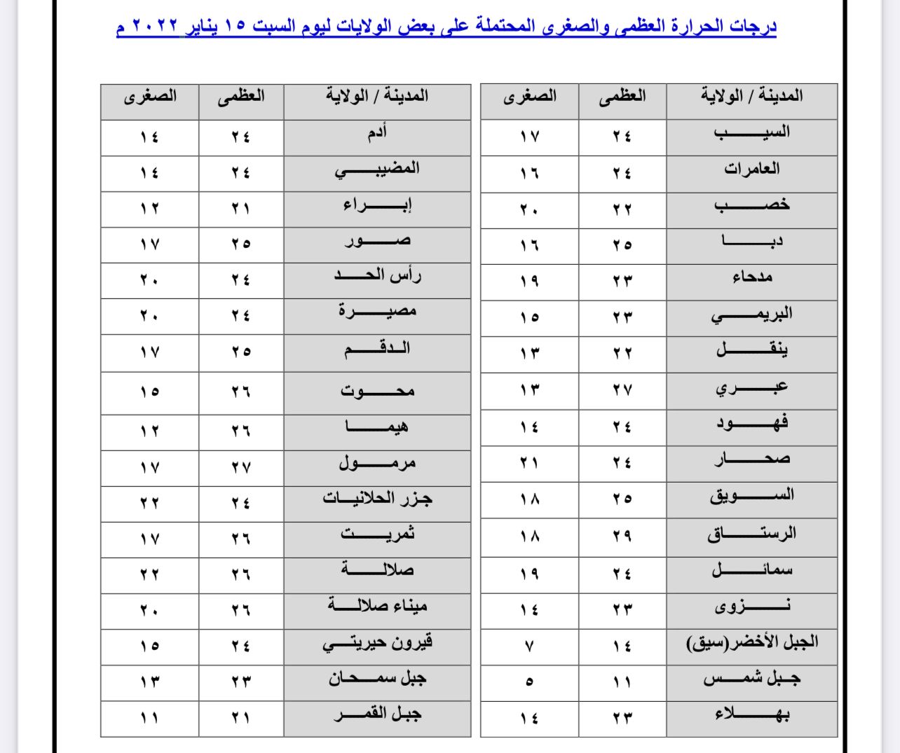 بعد بدء تأثيرات الأخدود أمس: كيف سيكون طقس اليوم السبت؟