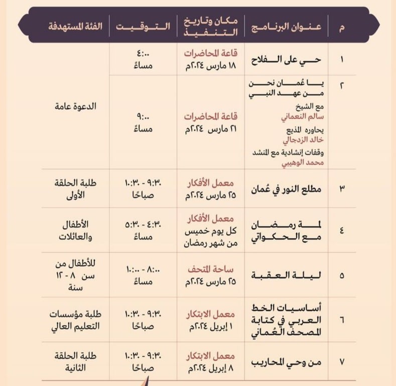 بفعاليات متنوعة: متحف عُمان عبر الزمان ينتظركم في شهر رمضان الفضيل