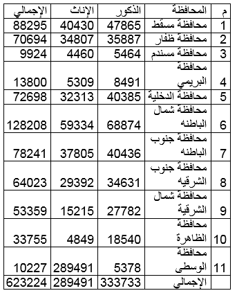 ما الفرق بين انتخابات المجالس البلدية في دورتيهما الأولى والثانية؟