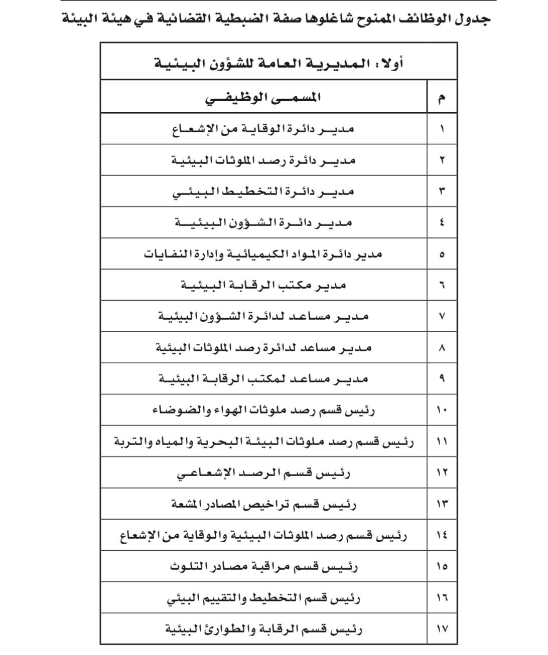 تخويل صفة الضبطية القضائية لموظفين في “البيئة”