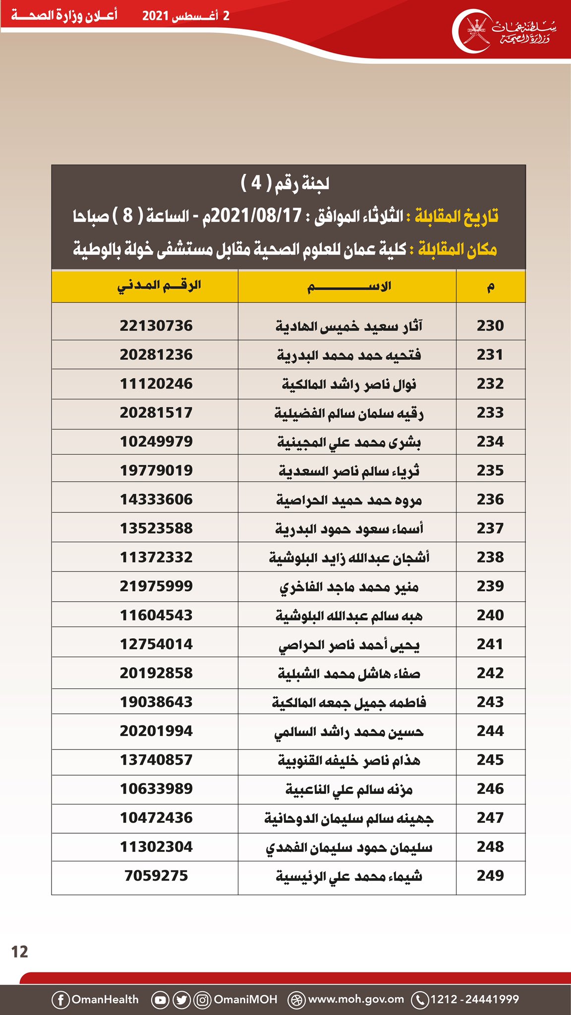 هل تقدمت لوظيفة صيدلي؟ هنا إعلان من “الصحة” لإجراء المقابلة