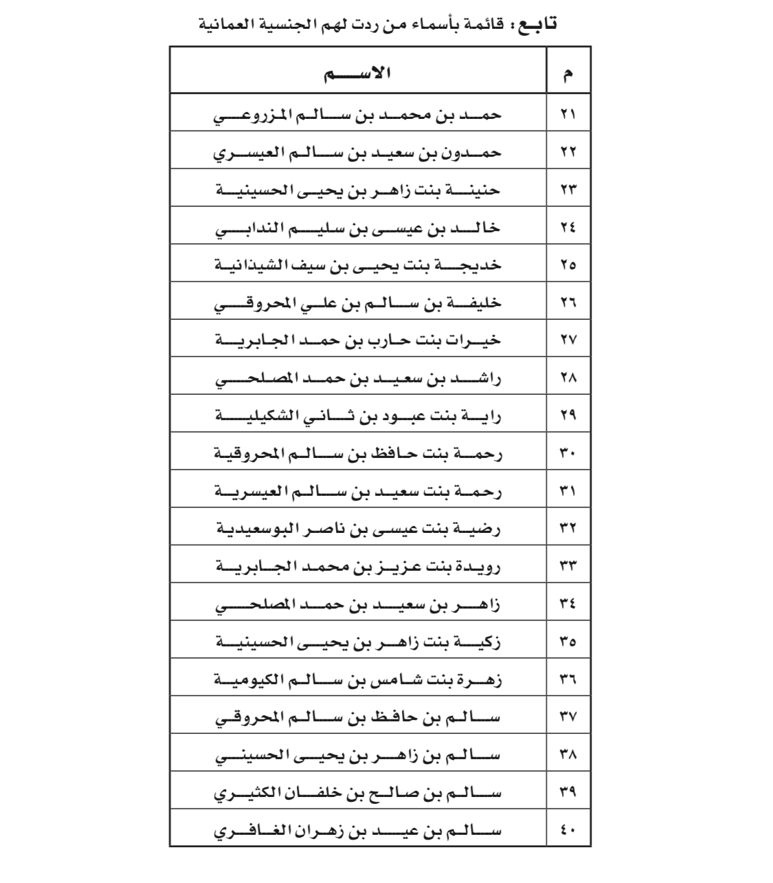 مرسوم سلطاني برد الجنسية العمانية لأكثر من 100 شخص