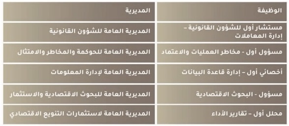 جهاز الاستثمار يُعلن عن توفر وظائف شاغرة