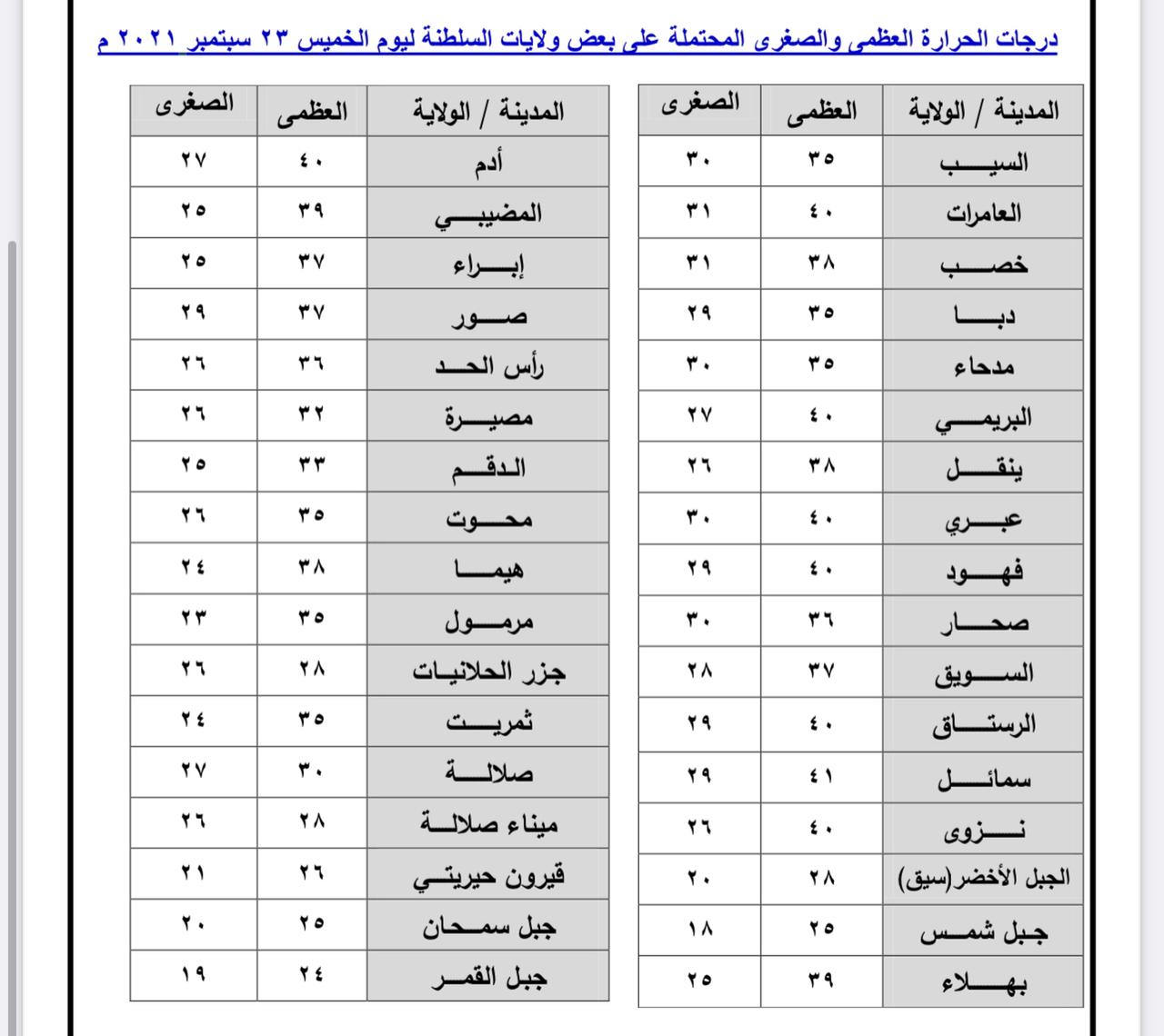 هل تخطط لنزهة اليوم؟ إليك تقرير الطقس