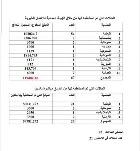 د. عبدالله باحجاج يكتب: هم بشر مثلنا، لكن الخيرية بين جوانحهم غالبة ..قراءة في الدافعية العميقة لهذا النوع من البشرية في بلادنا