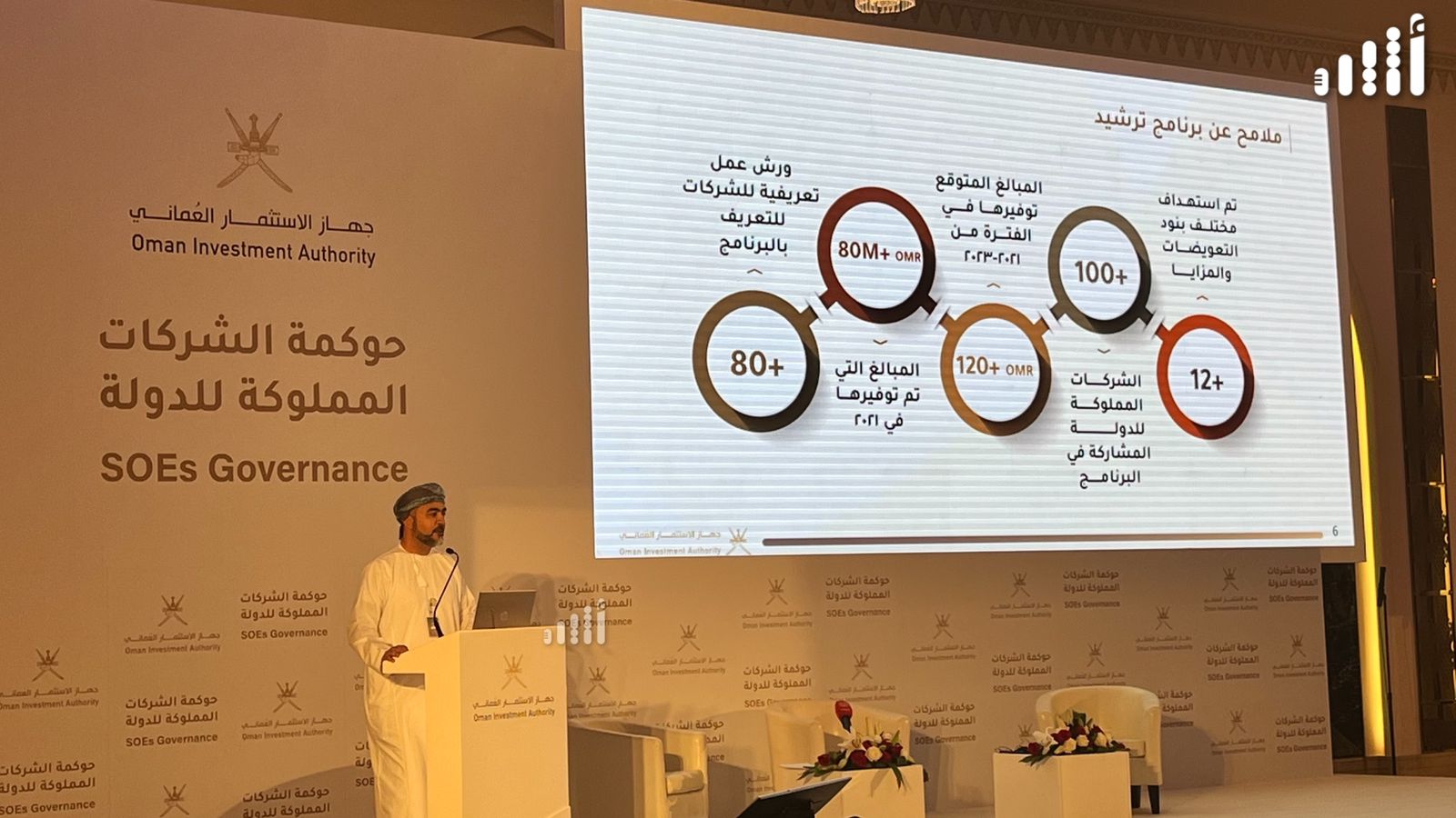 جهاز الاستثمار العماني سيوفر أكثر من 120 مليون ريال من الشركات